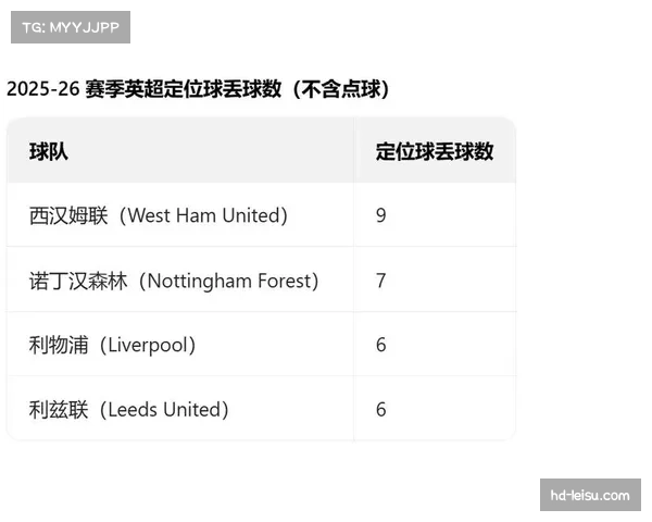 角球进攻内旋球传中占比大幅提升至六成 成定位球主要手段 角球进攻内旋球传中占比大幅提升至六成 成定位球主要手段